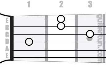 Аккорд D#m7 (Минорный септаккорд от ноты Ре-диез)