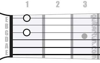 Аккорд Ddim7 (Уменьшенный септаккорд от ноты Ре)