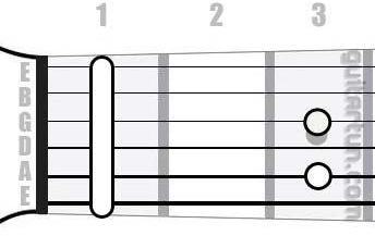 Аккорд F#7sus4 (Мажорный септаккорд с квартой от ноты Фа-диез)