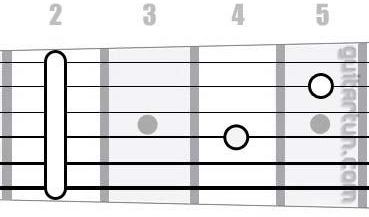 Аккорд H7sus4 (Мажорный септаккорд с квартой от ноты Си)