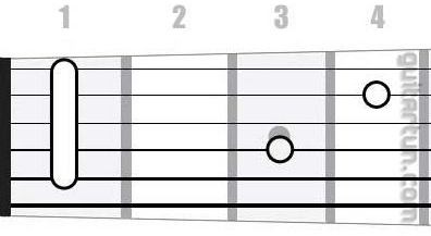Аккорд Hb7sus4 (Мажорный септаккорд с квартой от ноты Си-бемоль)