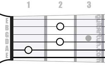 Аккорд Hbdim7 (Уменьшенный септаккорд от ноты Си-бемоль)