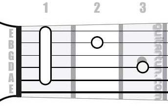 Аккорд Hbm7 (Минорный септаккорд от ноты Си-бемоль)