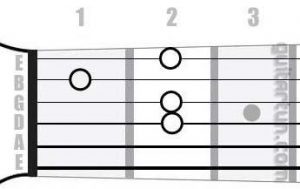 Аккорд Am6 (Минорный секстаккорд от ноты Ля)