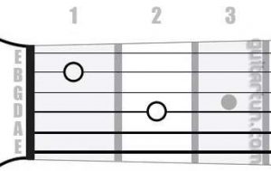 Аккорд Am7 (Минорный септаккорд от ноты Ля)