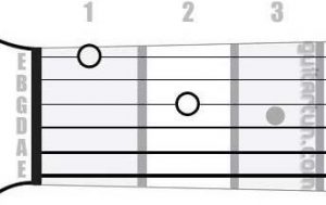 Аккорд Dm6 (Минорный секстаккорд от ноты Ре)