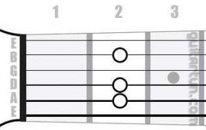 Аккорд Em6 (Минорный секстаккорд от ноты Ми)