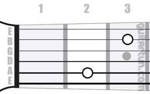 Аккорд Em7 (Минорный септаккорд от ноты Ми)