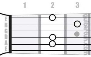 Аккорд Em9 (Минорный нонаккорд от ноты Ми)