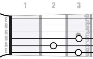 Аккорд G7/6 (Мажорный септаккорд с секстой от ноты Соль)