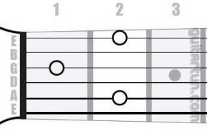 Аккорд Hm6 (Минорный секстаккорд от ноты Си)