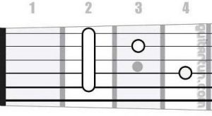 Аккорд Hm7 (Минорный септаккорд от ноты Си)